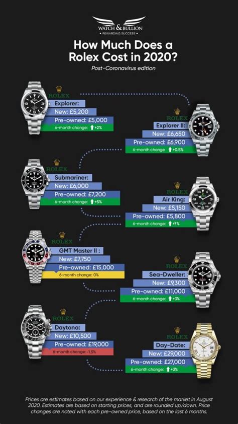 rolex batman list price